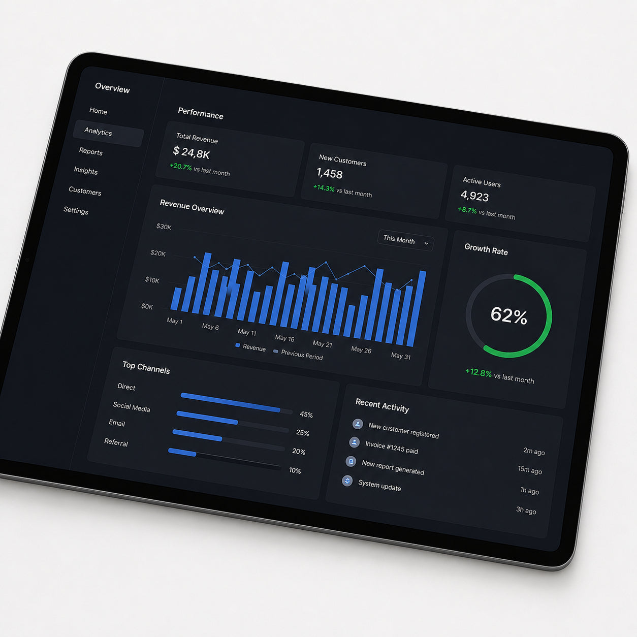 Digini™ Digital Displays